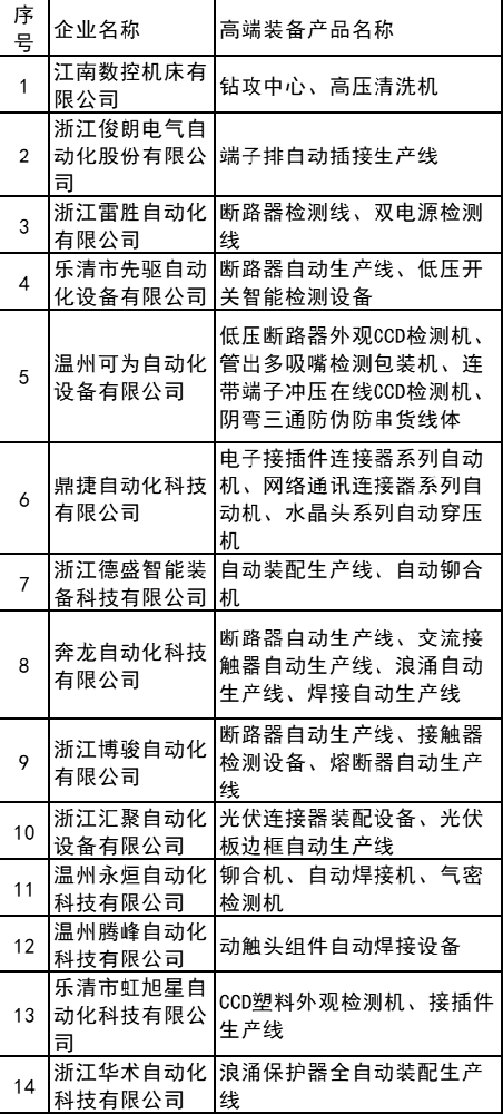光伏連接器裝配等設備入選！浙江樂(lè )清公布高端裝備產(chǎn)品目錄庫