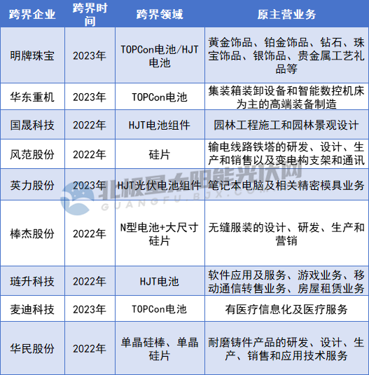 跨界光伏 誰(shuí)虧誰(shuí)賺？