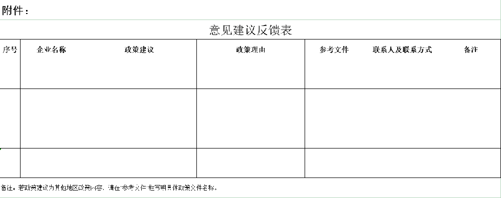安徽合肥公開(kāi)征集本市光伏專(zhuān)項政策意見(jiàn)建議