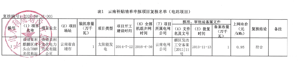 云南電網(wǎng)2024年第一階段補貼清單申報項目公示