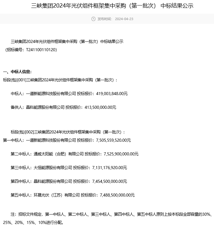 喜訊！環(huán)晟光伏中標三峽集團組件集采大單