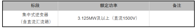陽(yáng)光、特變等入圍華能10GW光伏逆變器采購訂單