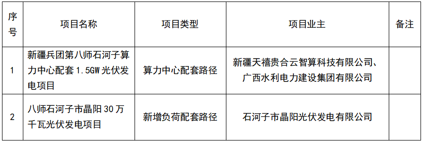 1.8GW！新疆石河子市2025年第一批市場(chǎng)化并網(wǎng)新能源項目清單公布