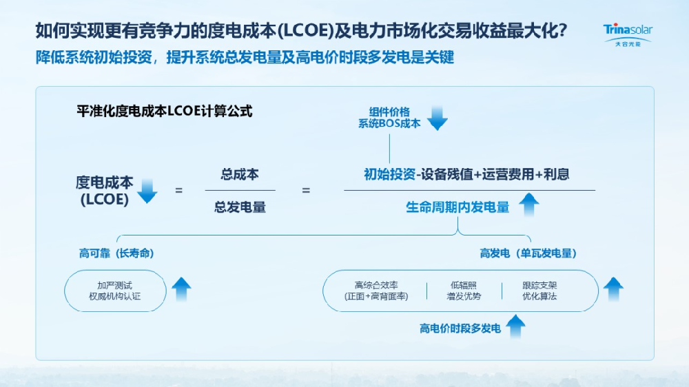 沙戈荒基地更優(yōu)選：100MW增益239.6萬(wàn)元