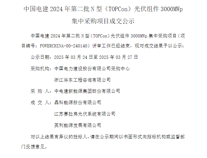 中國電建3GW TOPCon組件集采：晶科、賽拉弗、英利中標