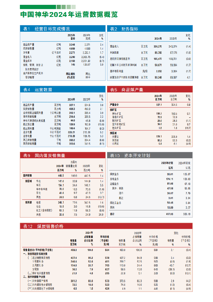 神華賣(mài)煤和發(fā)電，一天分別能掙多少個(gè)？