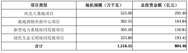 融資180億！華電新能IPO提交注冊