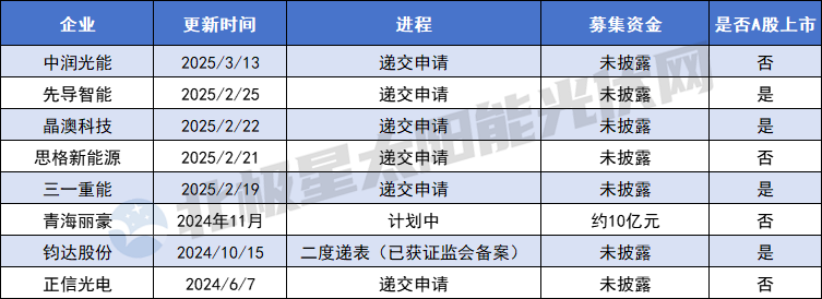光伏暗夜 港股開(kāi)啟“第二人生”？